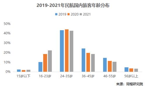 区块链技术赋能下的航空交通新篇章，大兴机场省际班线暂缓背后的深度解析-第2张图片-链话热议