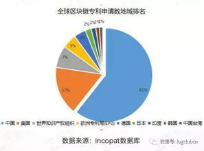 深度解析，区块链开发，技术、应用与未来趋势-第1张图片-链话热议