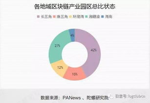 深度解析，区块链开发，技术、应用与未来趋势-第3张图片-链话热议