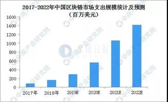 深度解析，区块链开发，技术、应用与未来趋势-第2张图片-链话热议