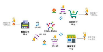 区块链驱动的网络调查经济，新兴模式重塑收益分配与数据价值-第2张图片-链话热议