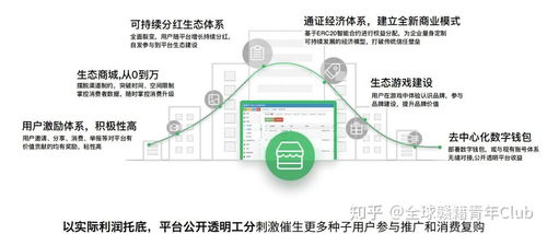 区块链驱动的网络调查经济，新兴模式重塑收益分配与数据价值-第1张图片-链话热议