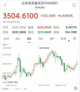 掌握未来货币的风向标，深入解析以太坊（ETH）的价格波动与价值洞察-第1张图片-链话热议