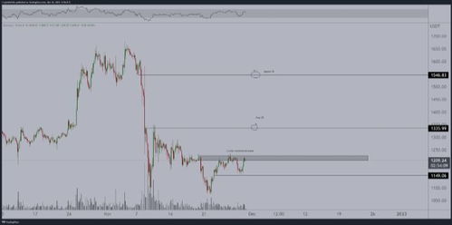 掌握未来货币的风向标，深入解析以太坊（ETH）的价格波动与价值洞察-第2张图片-链话热议