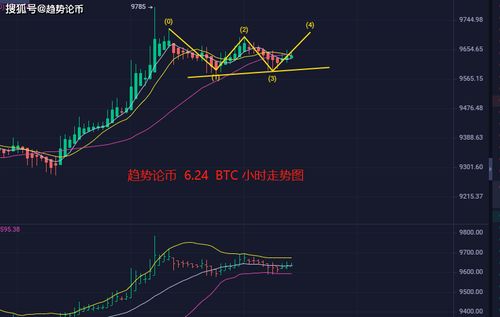 掌握未来脉动，深度解析今日ETH价格行情与投资策略-第1张图片-链话热议