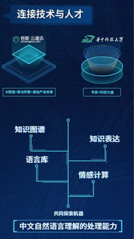 探索华中科技大学的Hub系统，智能化教育的新里程碑-第2张图片-链话热议