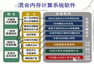 探索华中科技大学的Hub系统，智能化教育的新里程碑-第3张图片-链话热议