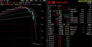 掌握股票迷宫，深度解析美国股票代码的奥秘与实战指南-第2张图片-链话热议