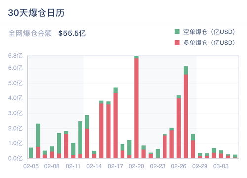 揭秘比特币今日价格行情，深度解析与投资指南-第3张图片-链话热议