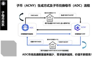 挖掘UGC生态价值，区块链赋能的用户生成内容革命-第1张图片-链话热议