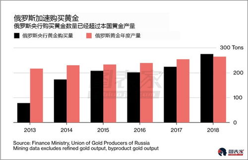 深入理解USD，美元，全球金融的通行语言-第2张图片-链话热议