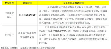 区块链技术驱动的金融跨境清算，20亿韩元的深度解析与人民币换算-第1张图片-链话热议