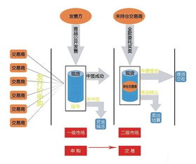 揭秘88现货网，深度解析你的在线交易指南-第2张图片-链话热议