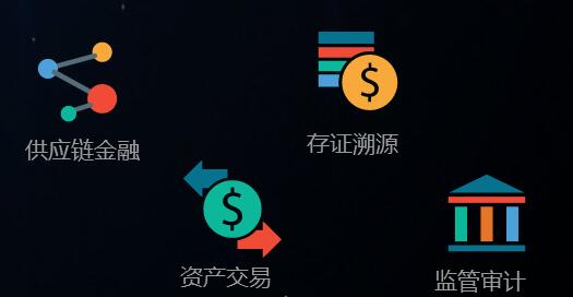 工商银行区块链应用新篇章，澄清与未来的深度剖析-第1张图片-链话热议