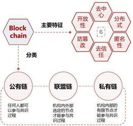 深度解析，区块链技术引领下的中国信息产业革新与未来发展-第3张图片-链话热议