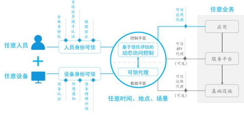 解锁CA密码，全面探索计算机认证与信任的世界-第1张图片-链话热议