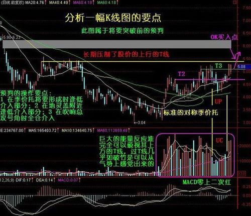 揭秘股市的秘密代码，一图在手，买卖无忧——深度解析K线图图解-第1张图片-链话热议