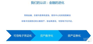 探索区块链赋能的博尔量化交易新时代，智能合约与金融创新-第3张图片-链话热议