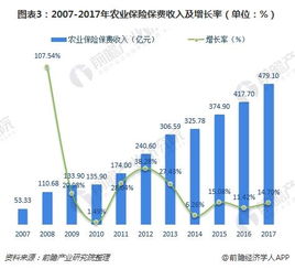 区块链技术赋能农业保险，应对山竹灾害中的经济损失新策略-第2张图片-链话热议