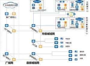 政务一体化平台，连接政府与市民的智慧桥梁-第1张图片-链话热议