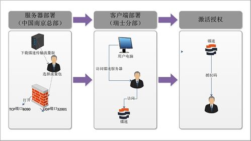 掌握FTP，文件传输的超级搬运工——轻松上手FTP教程-第1张图片-链话热议