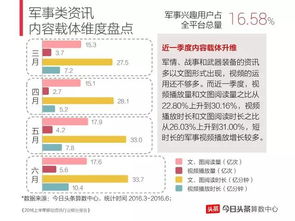 深度解析，今日头条如何实现盈利的流量密码-第1张图片-链话热议