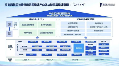 重塑城乡价值流通，推动赶集中心的区块链赋能转型-第1张图片-链话热议