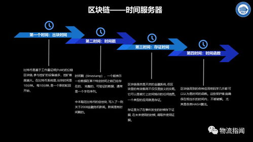 解锁未来之钥，深度解析区块链的革命性力量-第2张图片-链话热议