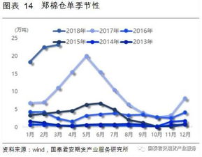 揭秘新疆棉花股票，投资机遇与深度解析-第2张图片-链话热议