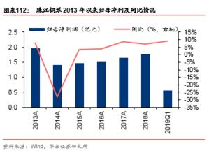 揭秘新疆棉花股票，投资机遇与深度解析-第1张图片-链话热议