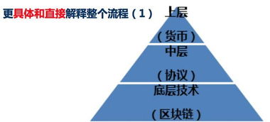 深度解析，区块链技术，重塑信任与价值的革命性引擎-第2张图片-链话热议