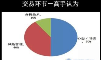 掌握外汇K线图，走进交易者的视觉语言-第1张图片-链话热议