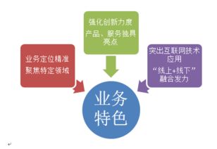 揭秘未来金融新宠，深圳前海微众银行官网的金融科技盛宴-第2张图片-链话热议