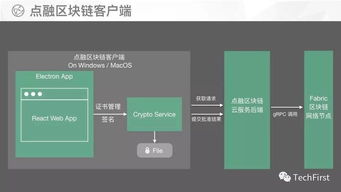 深度解析，数字签名，区块链世界中的信息安全密钥-第1张图片-链话热议