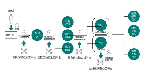 深度解析，以IMToken为例，探讨区块链应用的革新与价值实现-第1张图片-链话热议