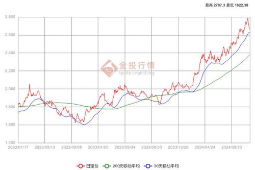 探秘金融宝库，中行纸黄金实时报价的聪明理财指南-第2张图片-链话热议