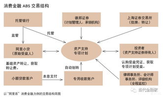 掌握ABS发行，理解其原理与实践策略-第1张图片-链话热议