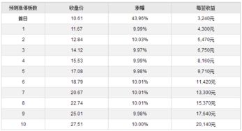 揭秘SOA，服务导向架构的全视角解析与实践指南-第1张图片-链话热议