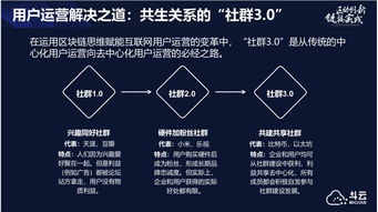 深入解析，理解UGC，用户生成内容的区块链应用革命-第1张图片-链话热议