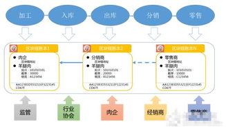 深入解析，理解UGC，用户生成内容的区块链应用革命-第2张图片-链话热议