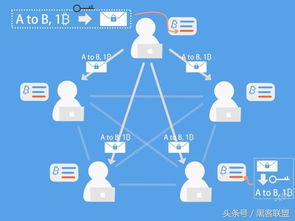 深入解析，区块链中的string，含义与应用实例-第2张图片-链话热议