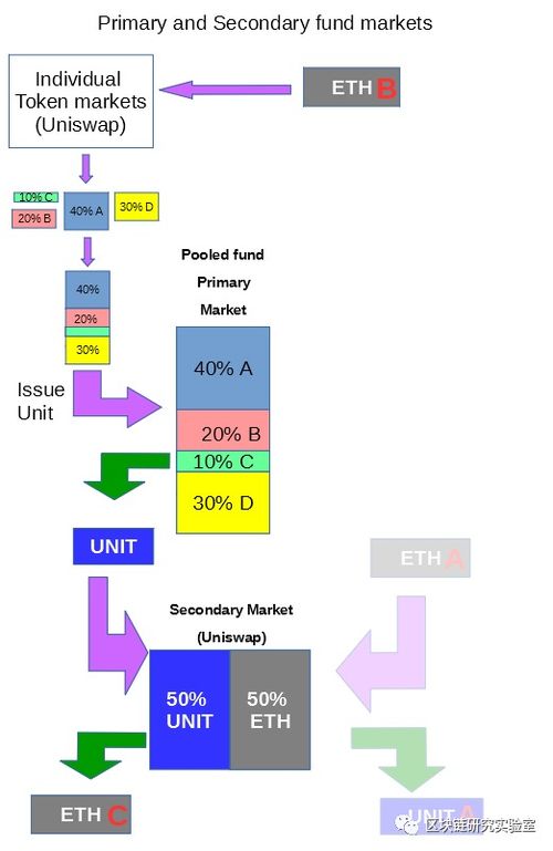 深入解析，区块链中的Swap，一种去中心化交易工具-第1张图片-链话热议