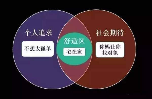 跳出舒适区，深度解析出pool的挑战与成长-第2张图片-链话热议