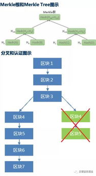 深度解析，区块链报价PPT设计与应用场景实践-第1张图片-链话热议