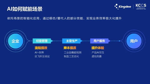 亿为动向网，引领数字时代的导航仪，带你探索未来经济的微观世界-第2张图片-链话热议