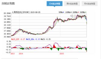 揭秘人民币对日元汇率波动，趋势、影响与投资策略-第2张图片-链话热议