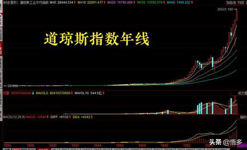 深度解析，掌握黄金K线图，解锁投资市场的智慧密钥-第2张图片-链话热议