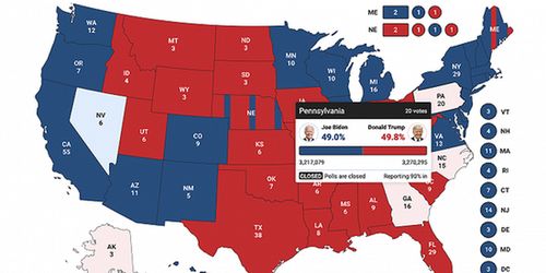 深度解析，宾夕法尼亚州选票，民主版图中的关键摇摆州-第3张图片-链话热议