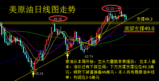 掌握道指技术性熊市信号，深度解析与应对策略-第3张图片-链话热议