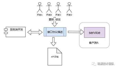 探索未来的桥梁，远期合约的深度解析与实践应用-第1张图片-链话热议